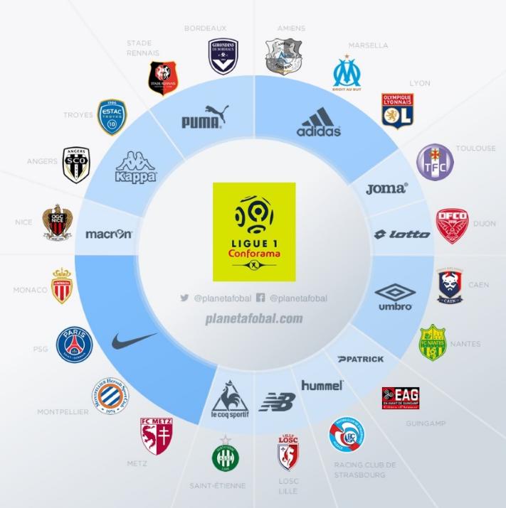 2017法国联赛排名,2017-2018法甲具体赛程