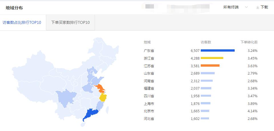 巧用智钻单品推广，引爆手淘首页流量！