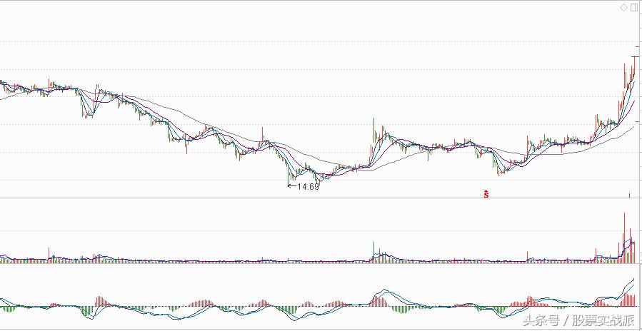 号百控股（600640）：周K线“旱地拔葱”