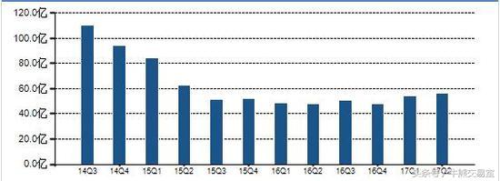 业绩惨淡却暴赚管理费，华夏10年23亿，金鹰1年1817万！