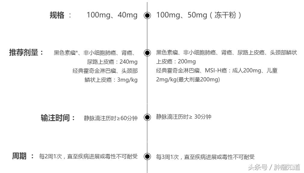 pd-1是什么制剂 (pd-1与pd-l的区别)