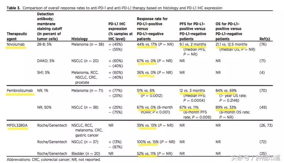 pd-1是什么制剂 (pd-1与pd-l的区别)