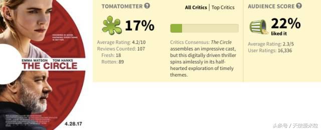 今年收入前十的好莱坞女星,好莱坞年度吸金王排名第几