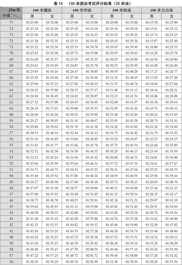 2018广东体考总分多少,2019广东体考标准