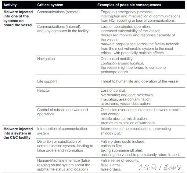 这一国全球搅局却后院起火，世界最烂核武库发射*弹核**打向美国！