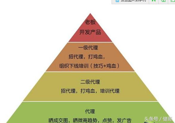 微商能赚钱是真的假的,微商真的能赚钱吗