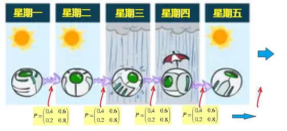 閰掗婕鍘熺悊,閰掗婕鏁欏瑙嗛