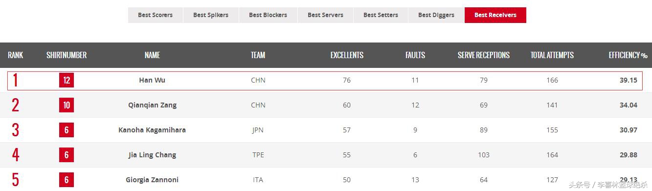 惠若琪女排决赛完整视频,中国女排惠若琪最漂亮