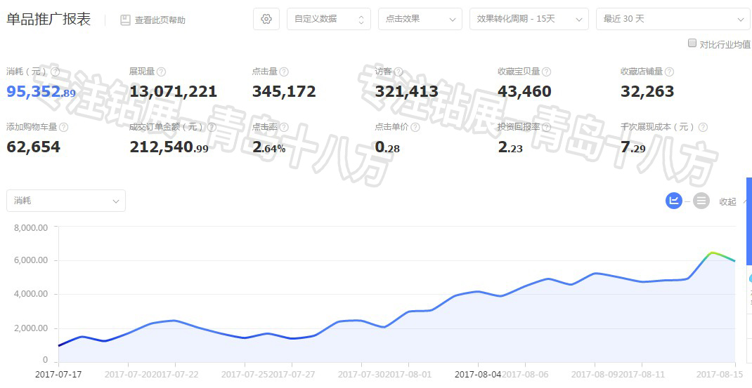 巧用智钻单品推广，引爆手淘首页流量！