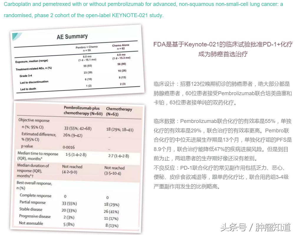 pd-1是什么制剂 (pd-1与pd-l的区别)