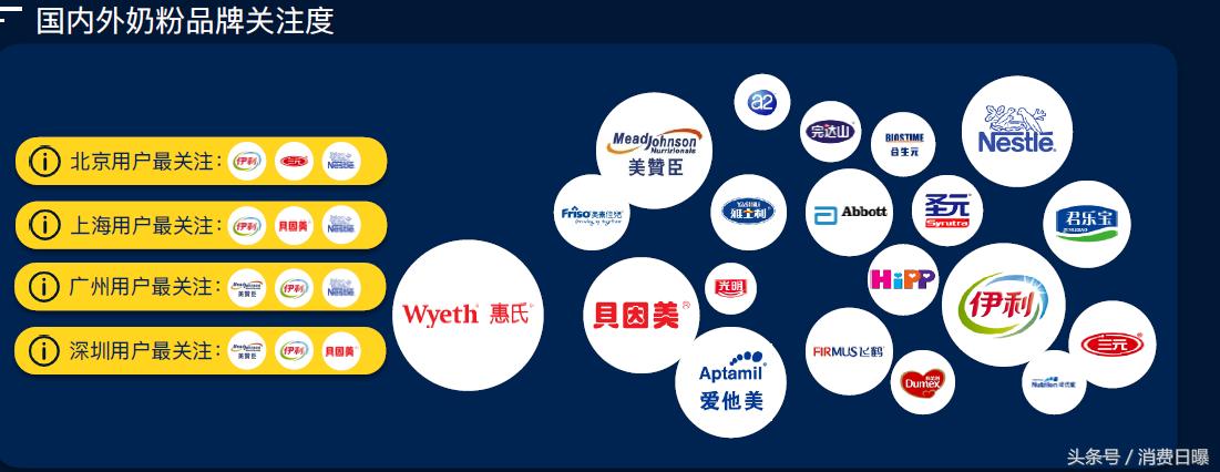 今日推荐奶粉品牌,今日品牌奶粉排行榜具体有哪些