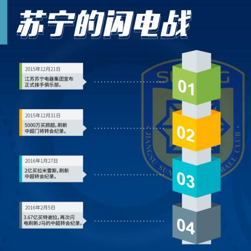 詹俊谈曼城逆转曼联,詹俊评价本赛季英超11人