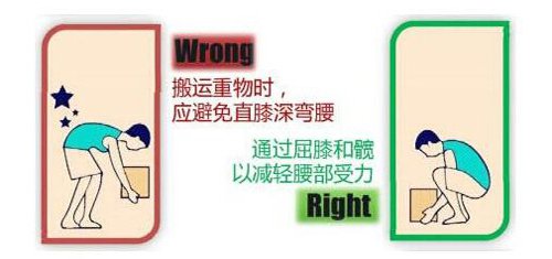 腰痛真的是腰的问题吗,原来这才是腰痛的罪魁祸首