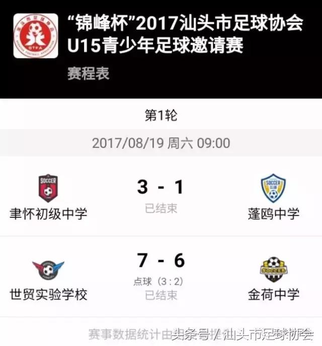 汕头足协青少年锦标赛,汕头青少年足球杯比赛