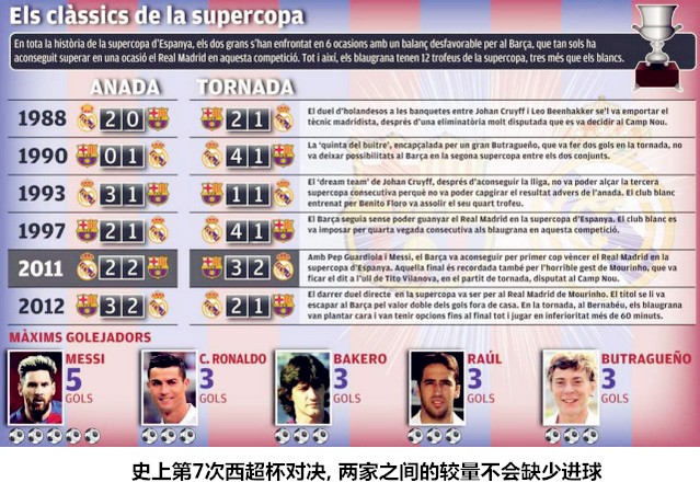 西超杯最新复盘,西超杯决赛预测