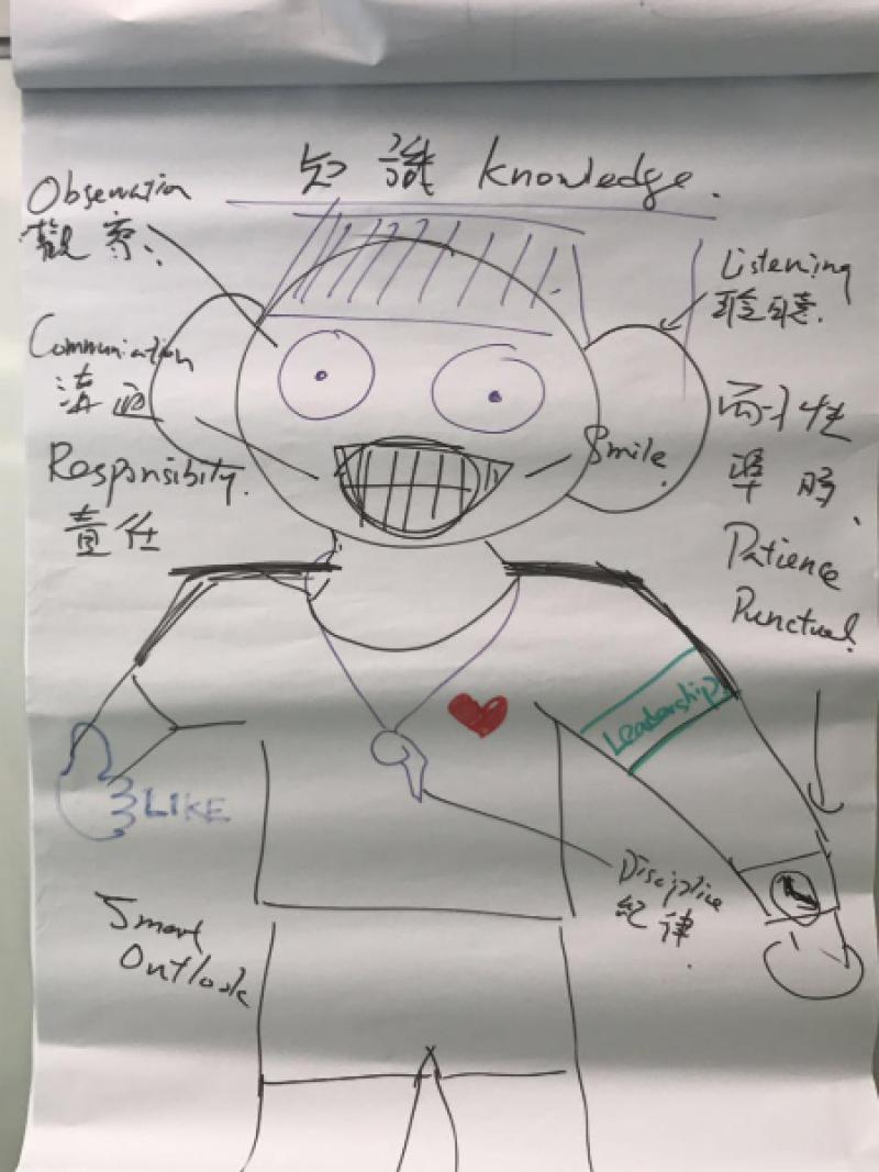 一个足球教练的成长之路,如何做一名称职的校园足球教练员