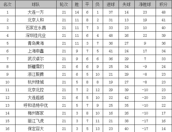 58同城2019中甲联赛浙江绿城梅县,58同城2017中甲联赛