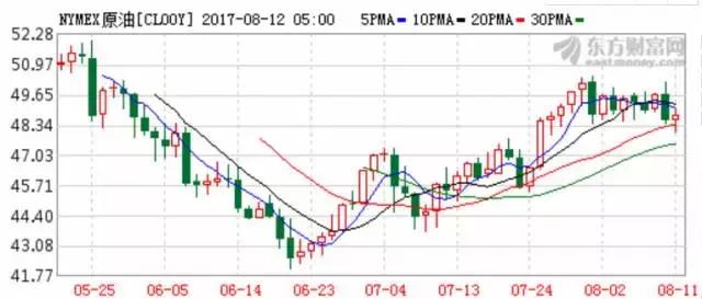 这个指标带你做超短线识破庄家,下周股市重要指标和事件提醒