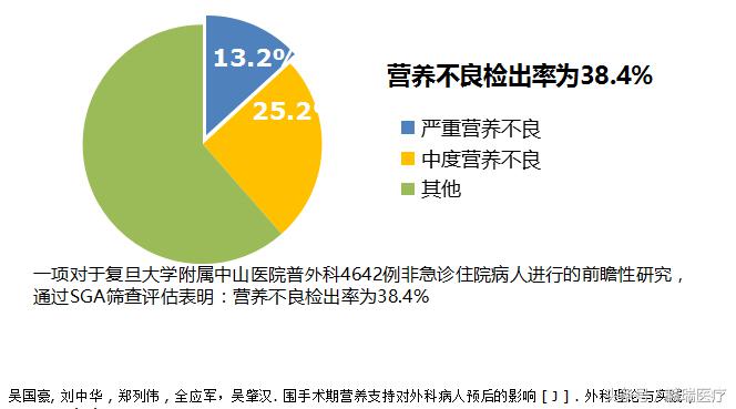 手术后我们应该吃什么？