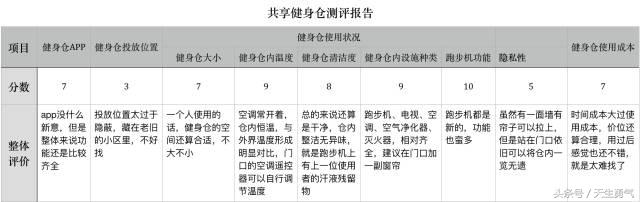 在共享浪潮下，我们又迎来了“共享健身仓”，这到底是什么？