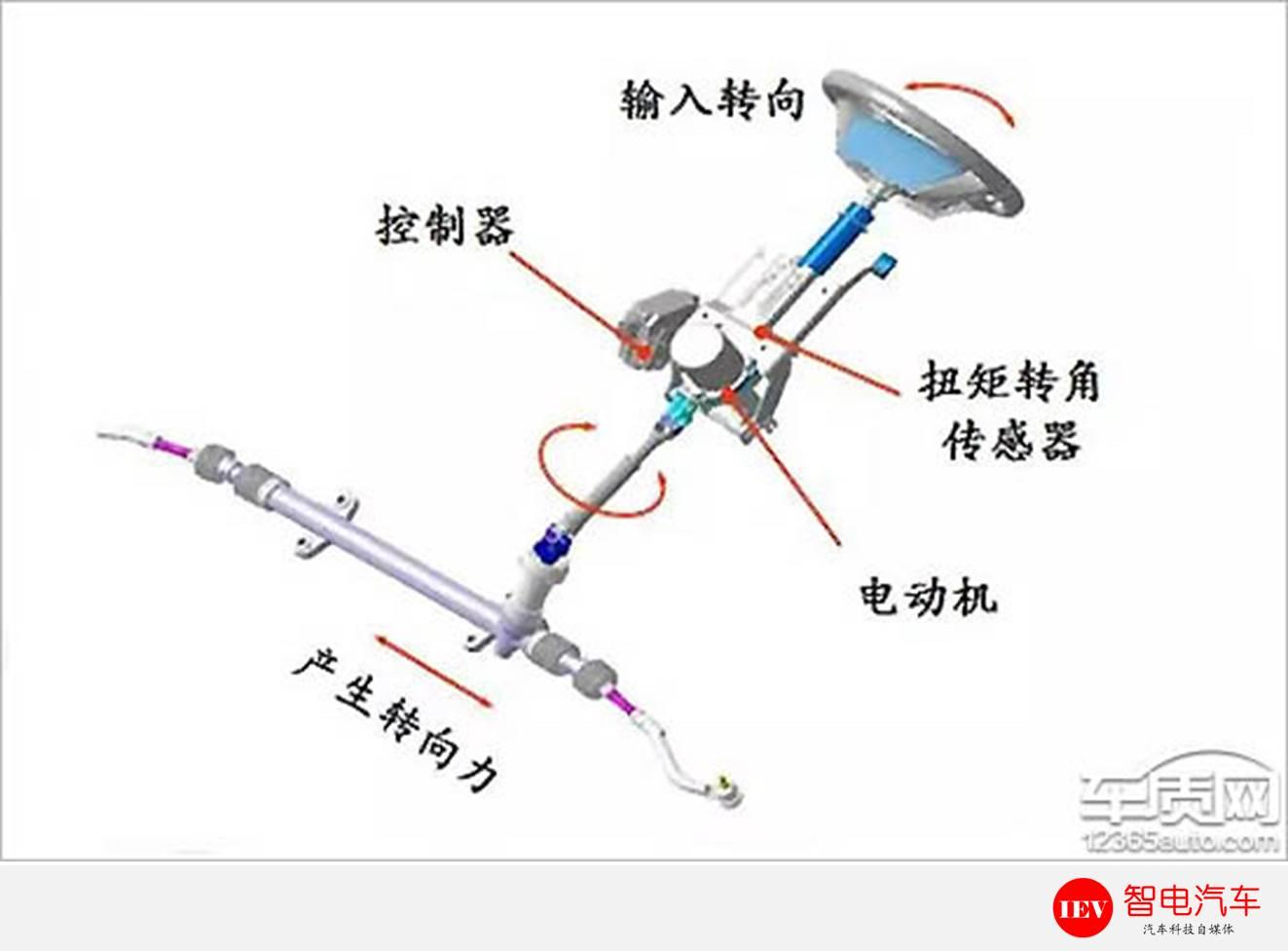 方向盘颠路异响,方向盘跑偏和转向异响