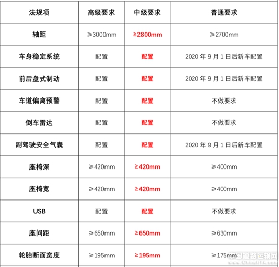 9座瑞风m3plus1.5跑长途真实感受,2022款江淮瑞风m3plus封闭式试驾