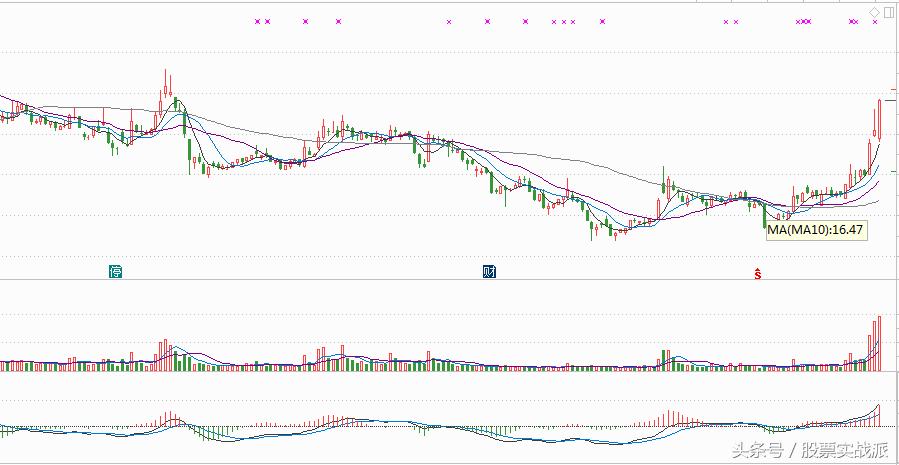 号百控股（600640）：周K线“旱地拔葱”