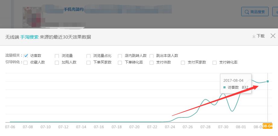 巧用智钻单品推广，引爆手淘首页流量！