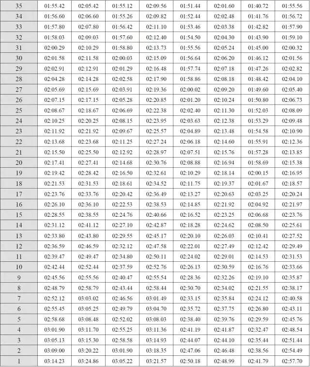 2018广东体考总分多少,2019广东体考标准