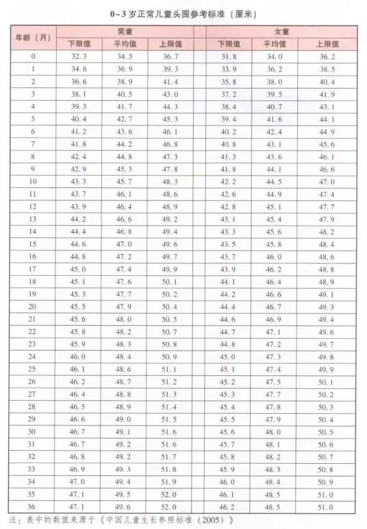 宝宝头围偏小会影响脑部发育吗,妈妈头围小婴儿头围也偏小正常吗