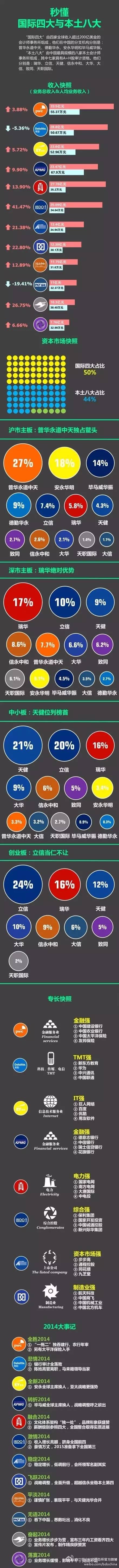 全球五大会计师事务所是哪5个,国际四大会计师事务所是哪四大