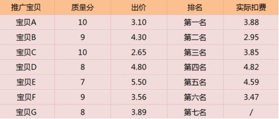 淘宝直通车托管有没有效果,淘宝开直通车反而没有订单