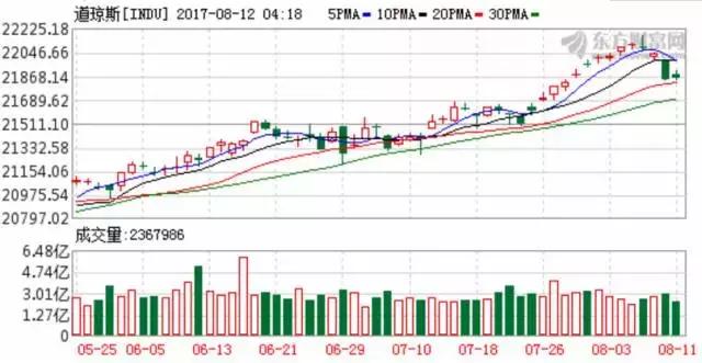 这个指标带你做超短线识破庄家,下周股市重要指标和事件提醒