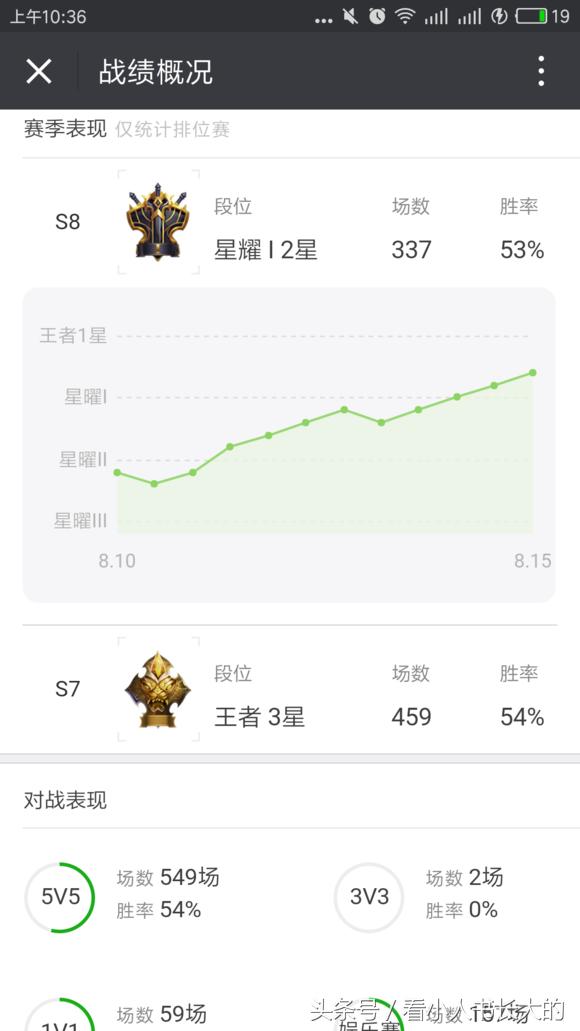 王者荣耀被遗忘的战队,王者荣耀游戏推荐的最强英雄