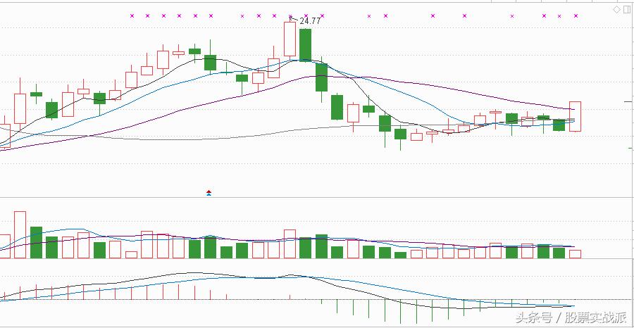 中船科技600072,中船科技600072股吧