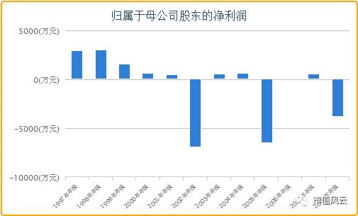 深交所依法从严打击违规减持,溢价收购子公司被深交所问询