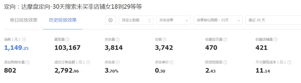 巧用智钻单品推广，引爆手淘首页流量！