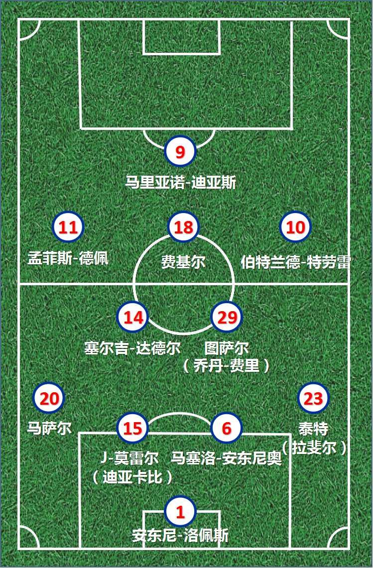 里昂前期和后期,新赛季里昂