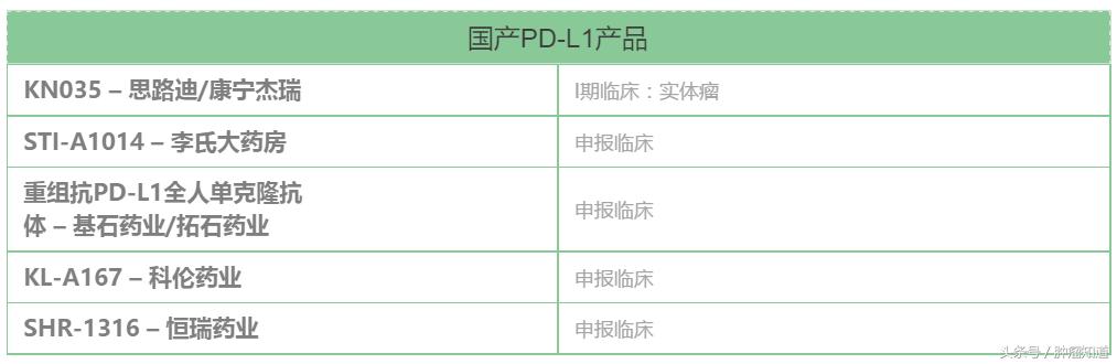 pd-1是什么制剂 (pd-1与pd-l的区别)