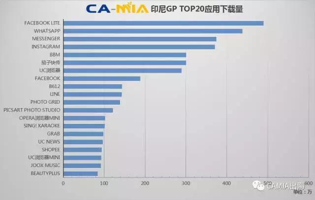 CAMIA数据周刊,8.09~8.15