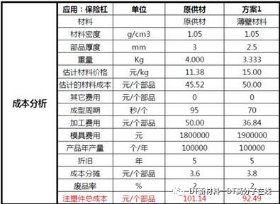 聚丙烯产业链最新分析,聚丙烯产业链结构图