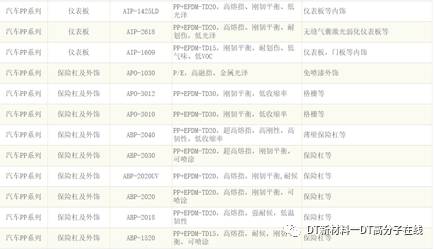 聚丙烯产业链最新分析,聚丙烯产业链结构图