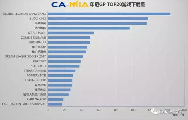 CAMIA数据周刊,8.09~8.15