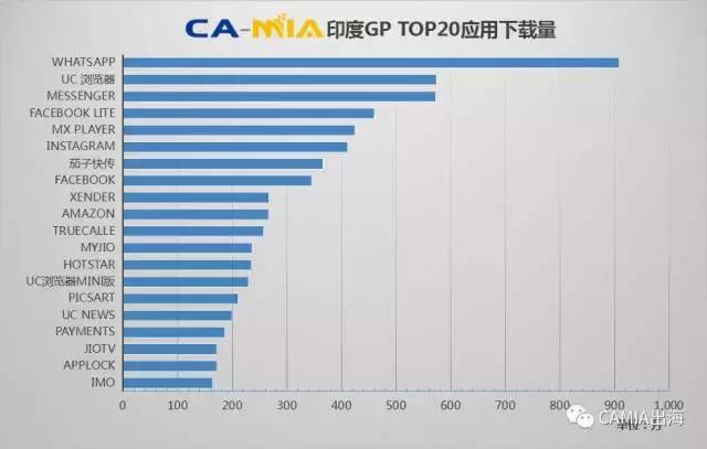 CAMIA数据周刊,8.09~8.15