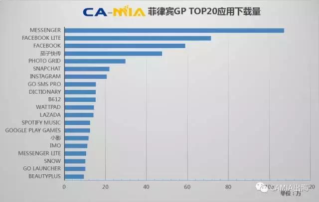 CAMIA数据周刊,8.09~8.15