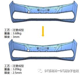 聚丙烯产业链最新分析,聚丙烯产业链结构图