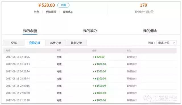 一元云购赌局：5年247亿资金参与，谁在赚钱，谁又堕入深渊？