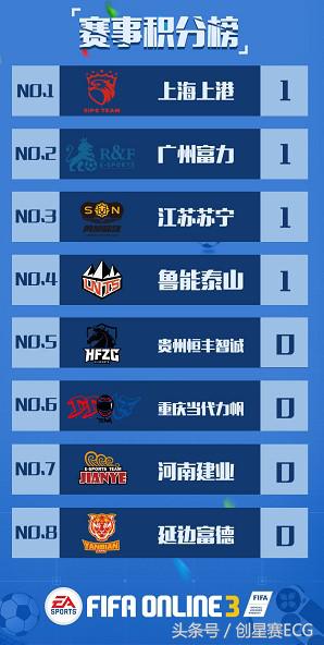 cefl足球,cefl中国电竞联赛