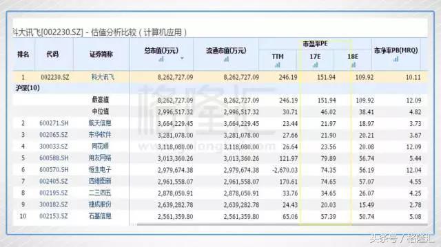 上帝下注科大讯飞时，似乎打了个盹：他手举起来了，注还没落下