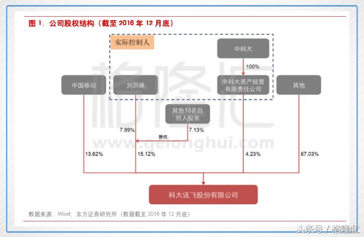 上帝下注科大讯飞时，似乎打了个盹：他手举起来了，注还没落下